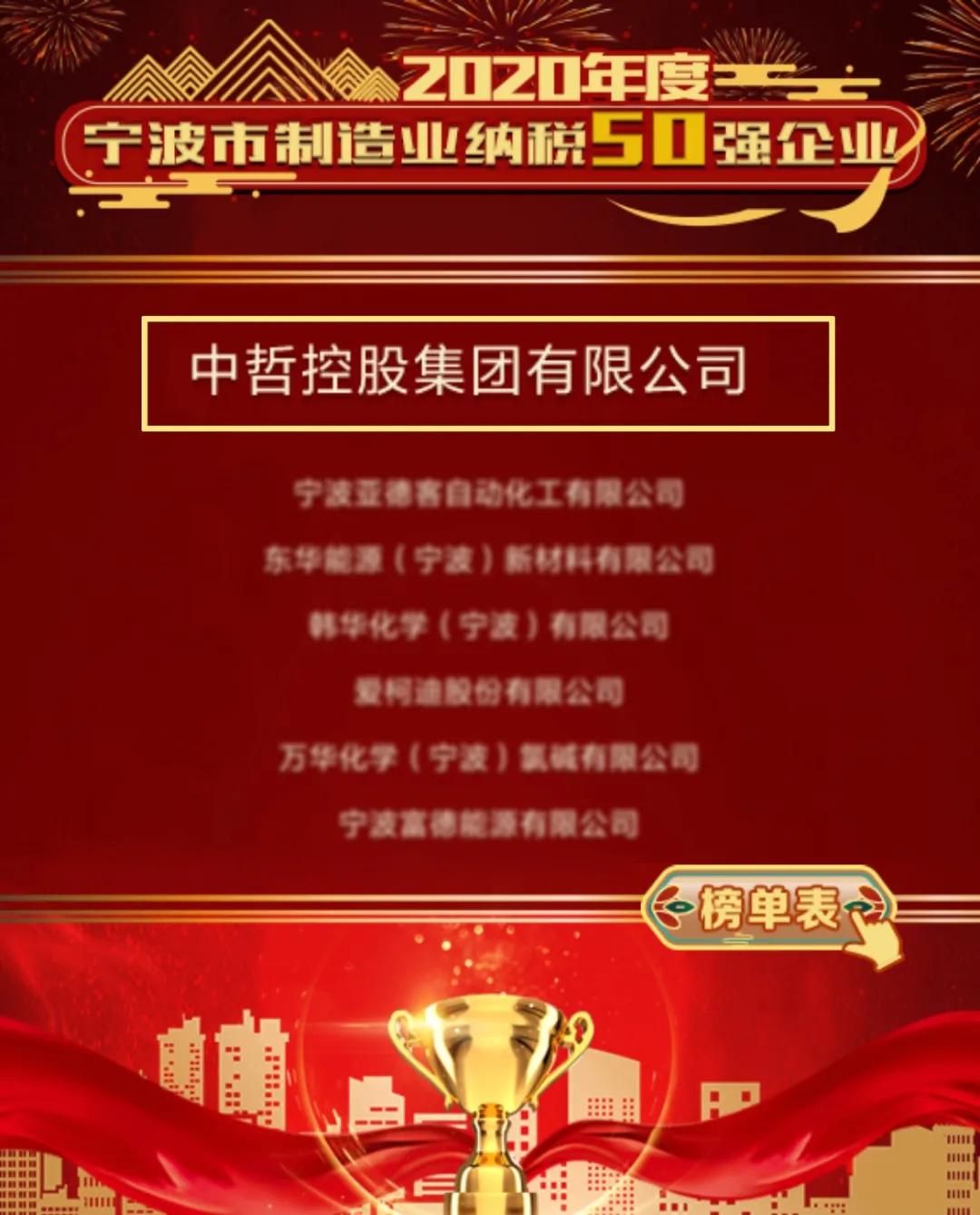 星空娱乐荣膺2020年度孝感市制作业“纳税50强”